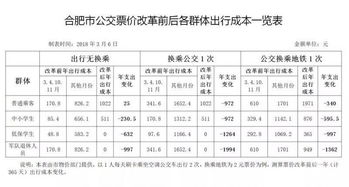 正骨一次大概要多少钱？2024最新价格解析与省钱技巧