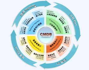 ITIL 4 全面指南：从基础概念到实施认证，轻松掌握IT服务管理核心