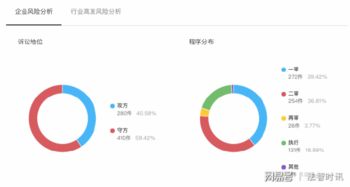 员工手册编写与实施全攻略：规避法律风险、提升管理效率、助力企业文化落地