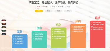 教育培训行业变革指南：在线互动与个性化学习路径如何轻松提升学习效果