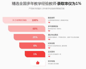 教育培训行业变革指南：在线互动与个性化学习路径如何轻松提升学习效果