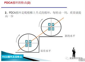掌握PDCA循环：高效提升项目管理与个人成长的实用指南