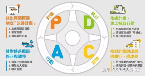 掌握PDCA循环：高效提升项目管理与个人成长的实用指南