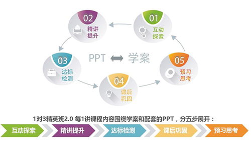精锐教育怎么样？揭秘个性化辅导如何提升学习力与成绩