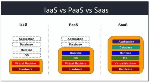 托管服务全解析：从概念到选择，轻松解决网站稳定与成本难题
