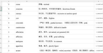 缺点英语：轻松克服发音、语法、词汇等常见障碍，高效提升英语水平