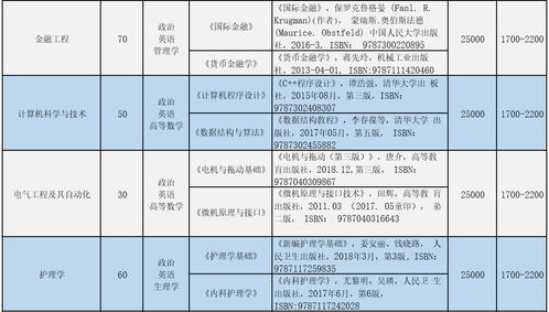中山大学新华学院招生政策、专业设置与校园生活全解析，助你轻松择校