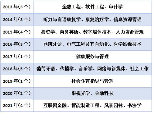 中山大学新华学院招生政策、专业设置与校园生活全解析，助你轻松择校