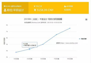平面设计师职业指南：从入门到精通，轻松掌握高薪技能