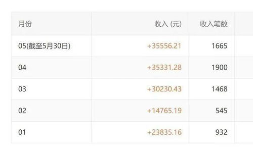 拼多多商家入驻全攻略：轻松开店避免踩坑，快速开启赚钱之路