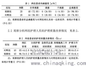 品管圈：轻松解决工作质量问题，提升团队效率与成就感