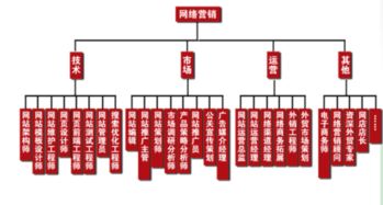 岗位说明书：企业高效管理与员工清晰发展的导航地图