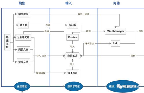 百通世纪课程报名指南：灵活学习路径与人性化流程全解析