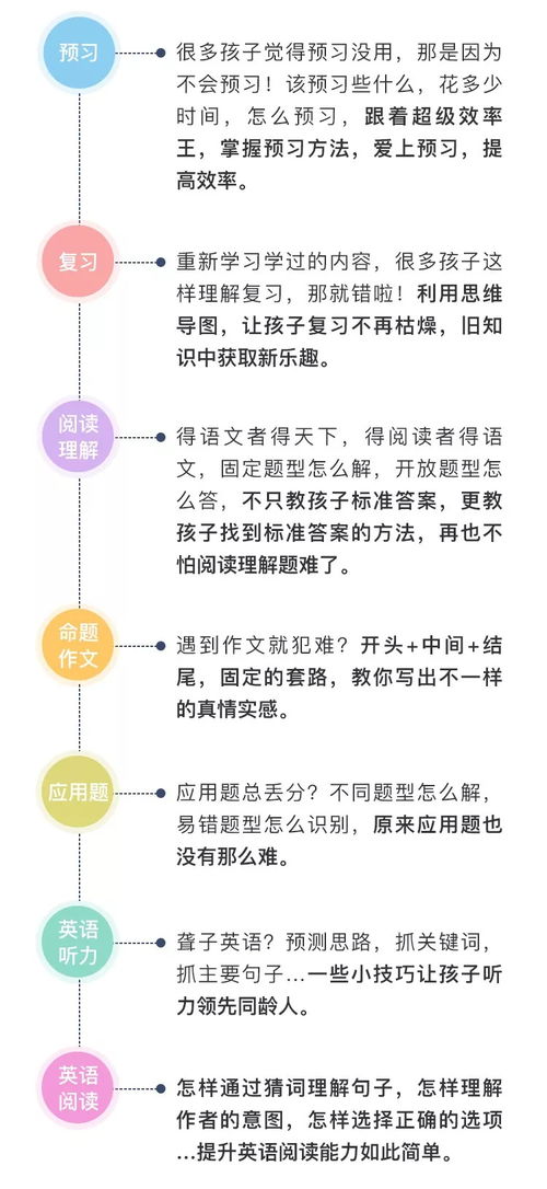 高一课程全攻略：轻松掌握学习方法与重点难点，告别迷茫高效提分