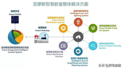 立思辰教育科技：智慧校园解决方案如何让教学更高效便捷？