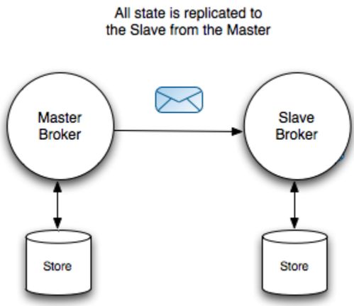 ActiveMQ消息队列全面指南：从基础入门到性能优化实战，轻松解决系统解耦与高并发难题