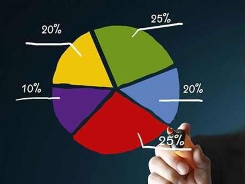 周弘价值投资实战指南：轻松掌握长期复利与风险控制的智慧