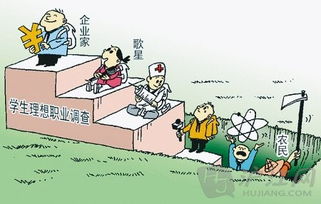 职业定位指南：如何精准找到适合你的理想工作，告别职场迷茫