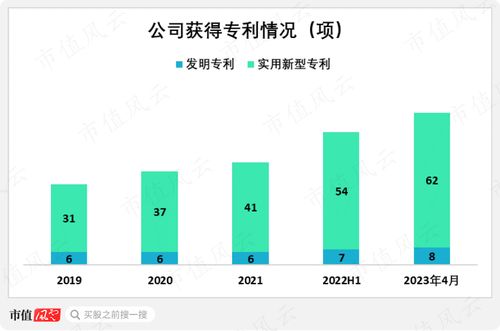 PSM模型：科学定价解决企业利润与销量平衡难题，轻松提升营收
