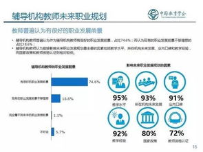 奥鹏教师教育网：教师专业成长的便捷平台，一站式解决注册、学习、认证全流程