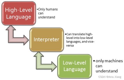 十六进制转换全攻略：轻松掌握计算机底层语言，告别二进制烦恼