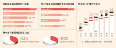 优途：一站式城市智能出行助手，让生活更便捷高效