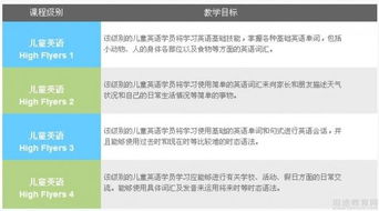 英孚课程全解析：价格、在线效果与选择指南，轻松学好英语