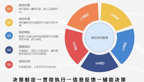 内部控制：企业稳健航行的导航系统，规避风险、提升效率的实用指南
