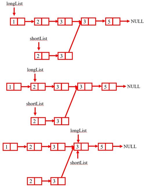 C语言指针详解：从基础声明到动态内存分配与链表实现，轻松掌握指针核心用法