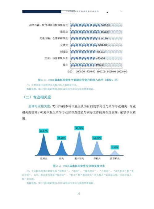 上海财经大学报考指南：校园环境、专业优势与就业前景全解析