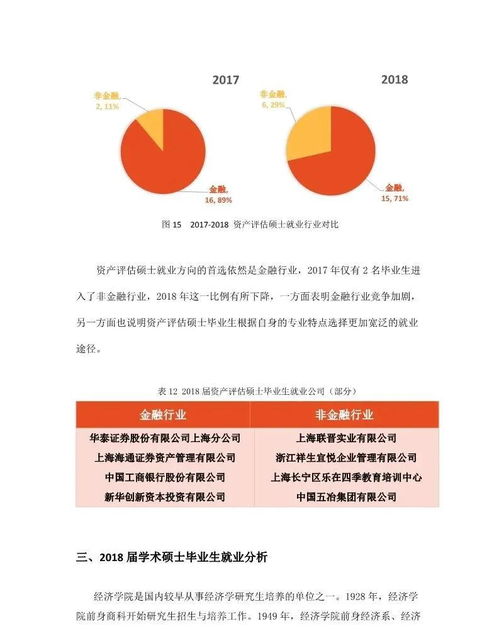 上海财经大学报考指南：校园环境、专业优势与就业前景全解析