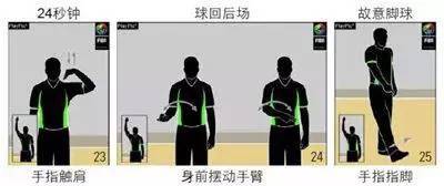 篮球裁判手势图解大全：快速掌握规则，告别判罚困惑，享受流畅比赛