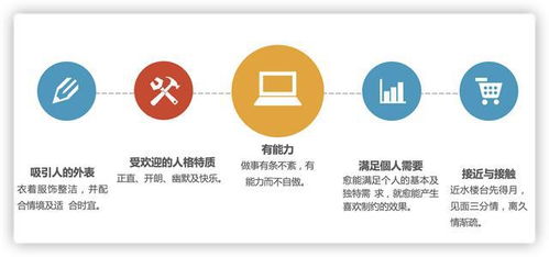 掌握人际交往的5大核心原则：轻松建立真诚持久的人际关系