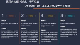 尚学堂课程全解析：如何选择最适合的IT培训课程，轻松实现高薪就业