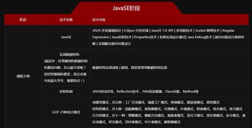 尚学堂课程全解析：如何选择最适合的IT培训课程，轻松实现高薪就业