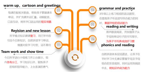 少儿英语培训课程体系全解析：如何为孩子选择最适合的英语学习路径