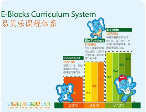 少儿英语培训课程体系全解析：如何为孩子选择最适合的英语学习路径