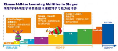 瑞思英语课程体系与收费标准全解析：让孩子在快乐中高效掌握学科英语