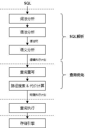 JavaBean完整指南：轻松掌握对象封装与数据管理技巧