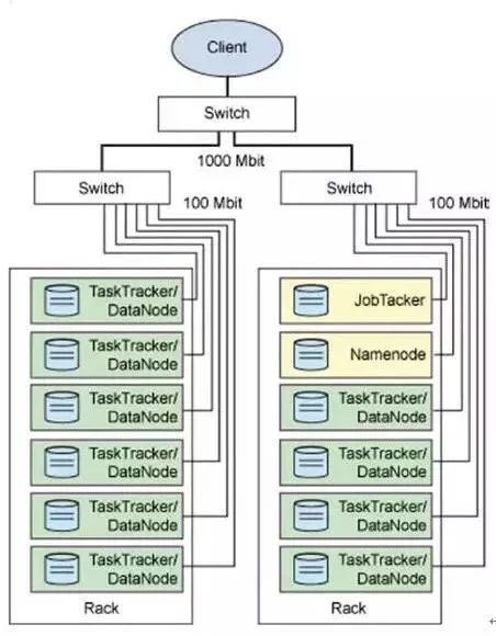 JavaBean完整指南：轻松掌握对象封装与数据管理技巧