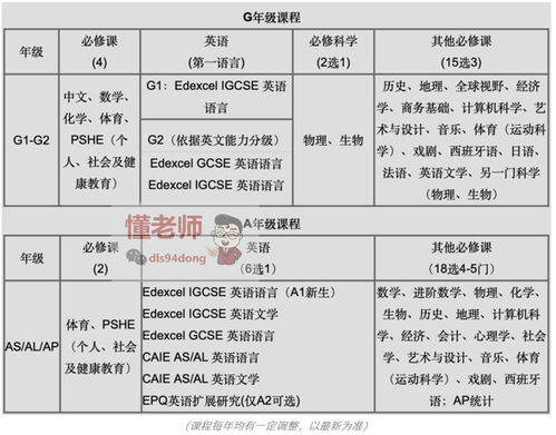 深国交入学考试备考指南：轻松掌握A-Level课程与升学秘诀