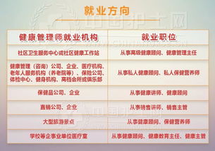 健康管理师报考条件全解析：轻松掌握报名要求，开启高薪职业之路