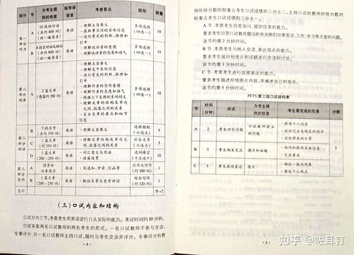 英语考级全攻略：轻松备考技巧与证书用途解析，助你高效提升英语水平