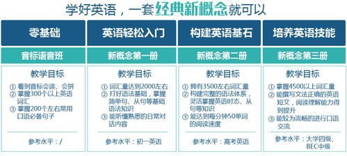 基础英语学习指南：从零开始轻松掌握日常交流，告别哑巴英语的烦恼