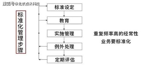 如何有效管理注意力：提升专注力与工作效率的实用指南