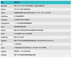 Apache com cn 不跳转问题全解析：快速诊断与修复指南