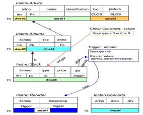 Dynamo数据库全面解析：从核心架构到最佳实践，助你轻松构建高可用系统