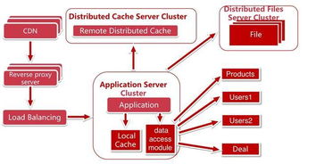 Dynamo数据库全面解析：从核心架构到最佳实践，助你轻松构建高可用系统