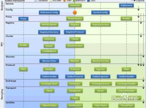 马文超：从程序员到架构大师的成长之路，揭秘分布式系统与云原生技术突破