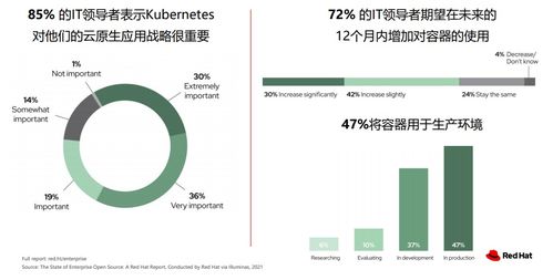 红帽认证与产品全解析：轻松掌握企业级开源技术，开启高薪IT职业之路